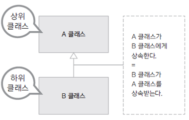 inheritance