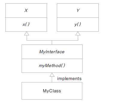 inheritance