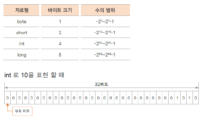 intdatatype2